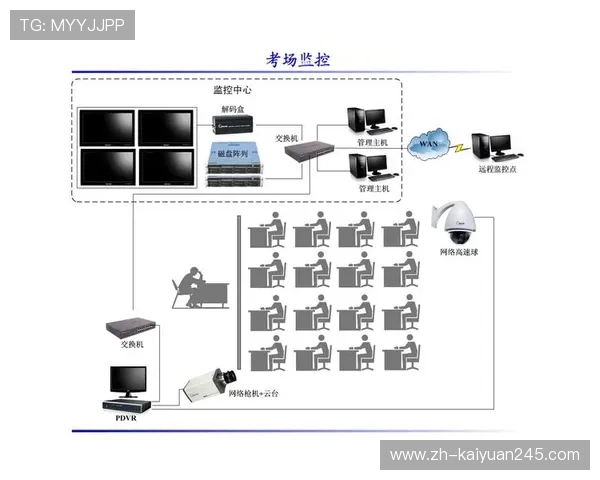 欧博会员登录网关异常的技术分析与系统稳定性提升方案