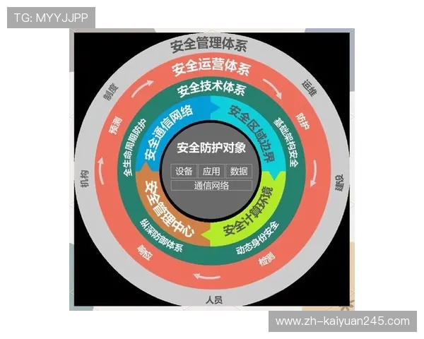 欧博真人平台常见问题解答与安全保障措施全面解析 欧博真人平台常见问题解答与安全保障措施全面解析